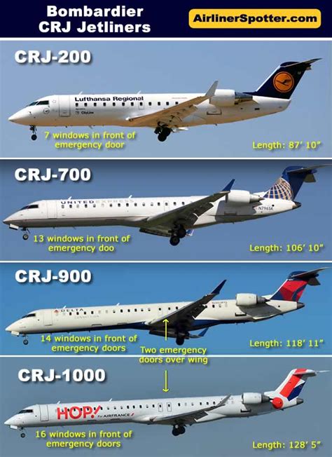 bombardier crj hublot perte par transmission|Bombardier CRJ series manual.